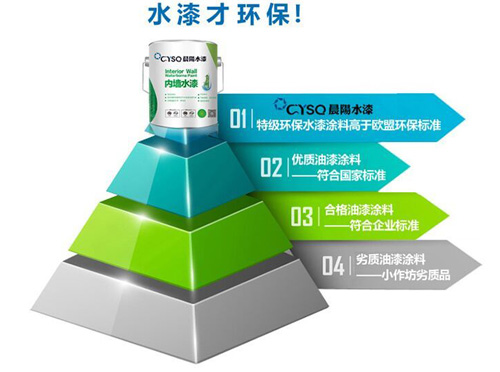 水性漆完勝油漆 低碳環(huán)保成行業(yè)新準則