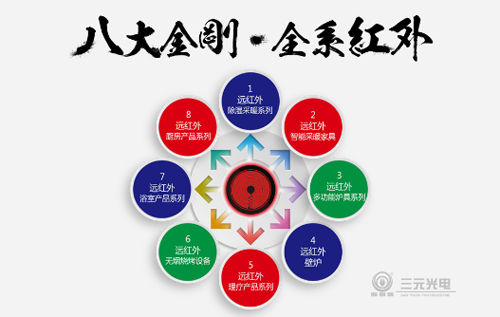 ̙C(j) MԪ늡Їh(yun)t⑪(yng)üg(sh)ӑ(hu)