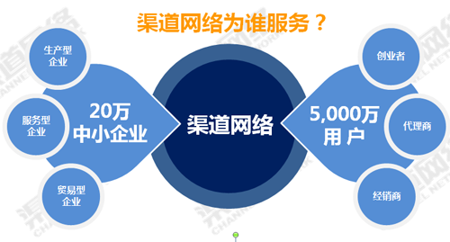 水槽企業(yè)開辟網(wǎng)絡渠道要先做調研