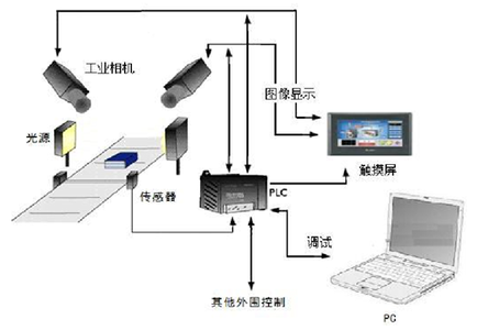 機器視覺在安防行業應用 離不開四項技術