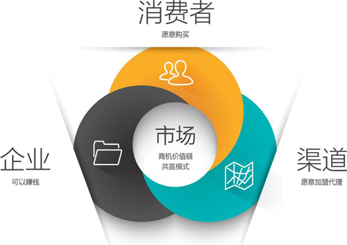 陶瓷企業(yè)要想獲得發(fā)展 必須實(shí)現(xiàn)線上線下資源整合