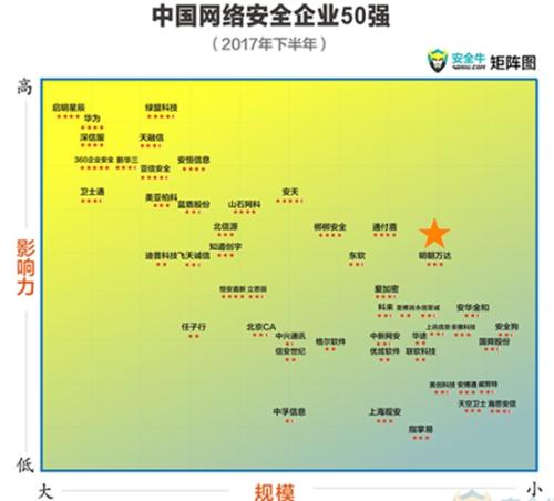 f(wn)_(d)ٴQЇ(gu)W(wng)j(lu)ȫI(y)50(qing)Bm(x)εǰ