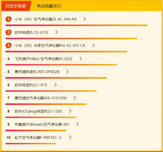 K618Сհ񣺳(dng)ٚWեtop5 Ǳyʽ
