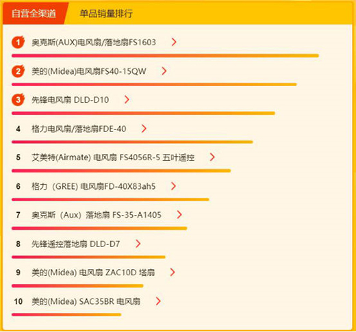 K618Сհ񣺳(dng)ٚWեtop5 Ǳyʽ