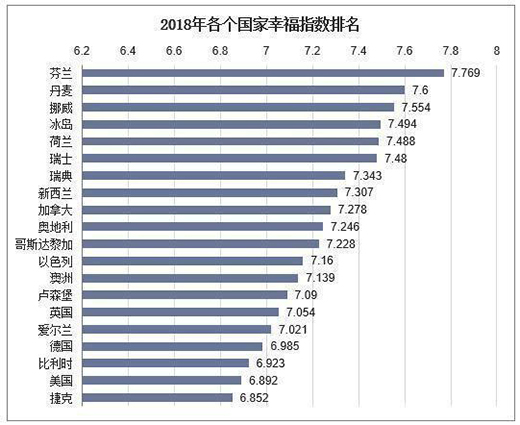 幸福感成為行業指向標，小家電突圍有望?