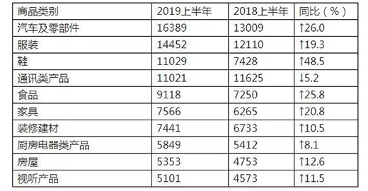 廚電、熱水器、灶具投訴量上升 質(zhì)量和服務問題突出!