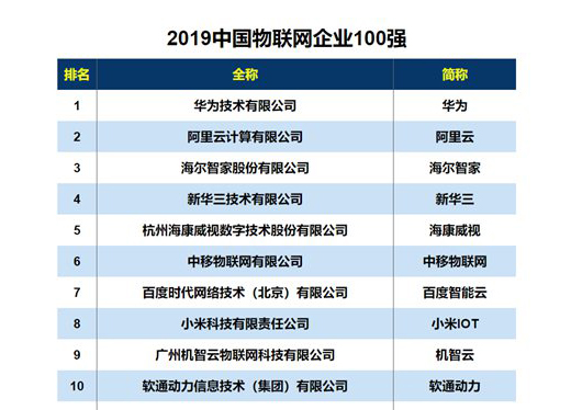 智能家居邁過寒冬，海爾華為小米誰主沉浮?