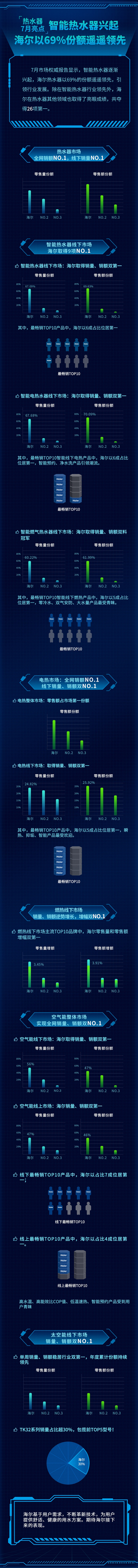 ܟˮd𣬺69%~I