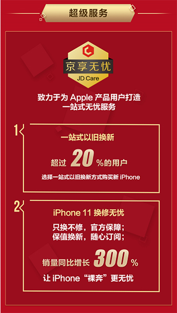 iPhone 11ϵгɽ~ͬL200%AppleЇЈlȫ»