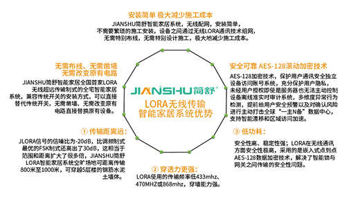 JIANSHU(jin)棺pɴ_(dng)?sh)ܼҾЈ?chng)