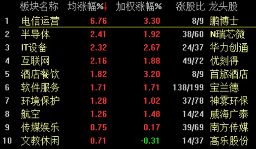 Ќʎָ0.59% ָ^m(x)(qing)(sh)