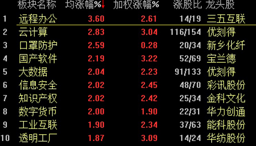 Ќʎָ0.59% ָ^m(x)(qing)(sh)