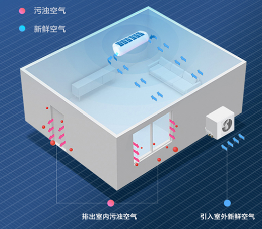 新風和56℃除菌會成2020空調市場新拉力嗎?