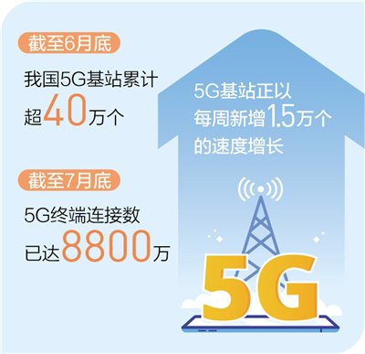 6µ҇5GվӋ40f
