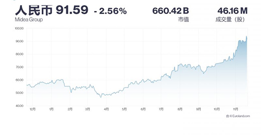 ļFq5.12%52.18|