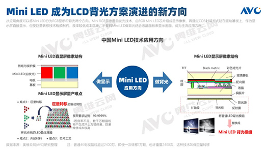 2021ЇMini LEDҎģAӋͻ25f_