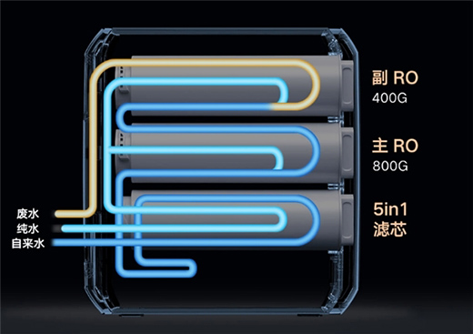 云米凈水器1200G發(fā)布：首創(chuàng)子母雙RO凈化 3秒接滿一杯水