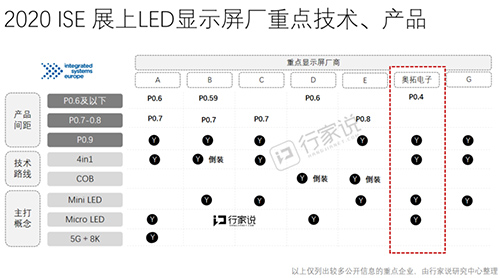 ^|LED@ʾ¼gJ`