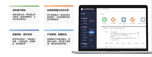 鞋服品牌如何用企業微信做私域?