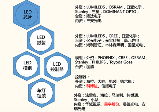 LED܇܇ИIL