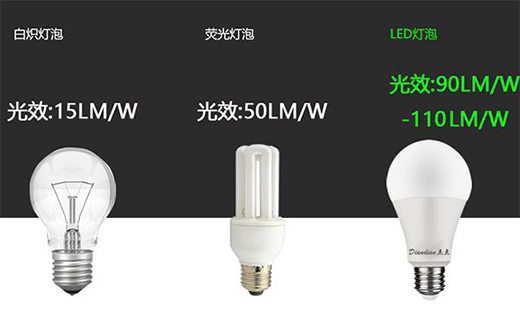LEDܟIľGɫ³