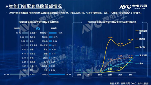2021꣬biҎģ212f!TOP10ƷƷ~ռ61.6%