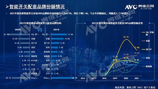 2021꣬biҎģ212f!TOP10ƷƷ~ռ61.6%