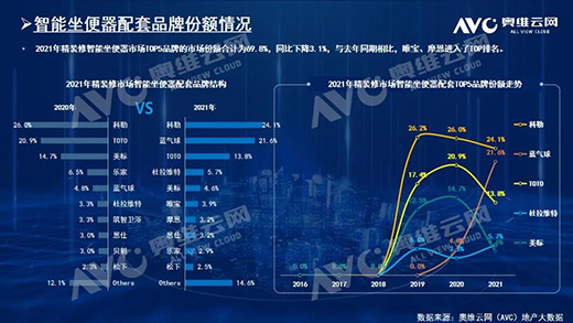 2021꣬biҎģ212f!TOP10ƷƷ~ռ61.6%