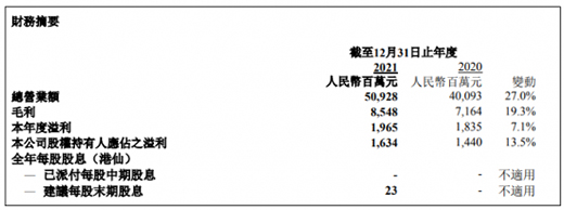 SF2021I27% 늘IЉ@