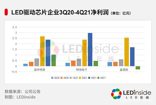 LED(q)оƬqrΕr?