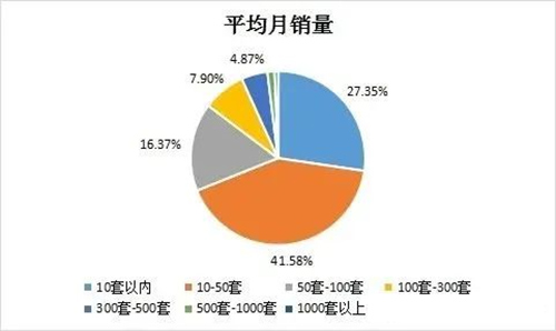 2011-2022ʮTilչrt