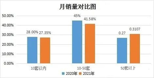 2011-2022ʮTilչrt