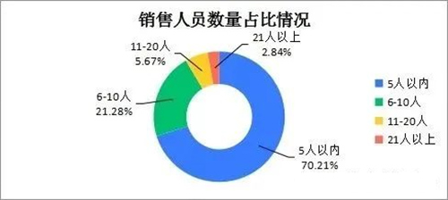 2011-2022ʮTilչrt