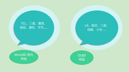 角逐高端電視，Mini LED與OLED誰執(zhí)牛耳?