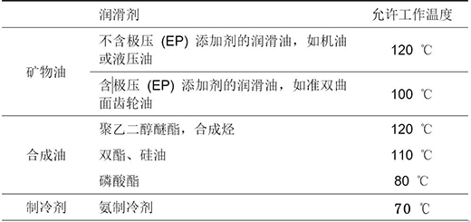 密封材料、保持架材料與潤滑油的兼容性