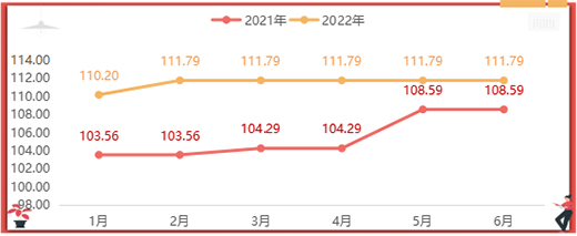 2022ϰ꣬ȫXҾӃrָʬF
