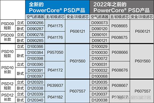 l(f)әC(j)^V|PowerCore՚V̖