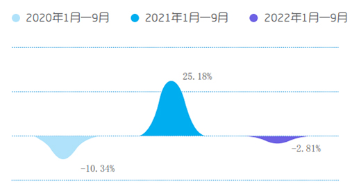 Ȉح»2.81%{ЈΣr?