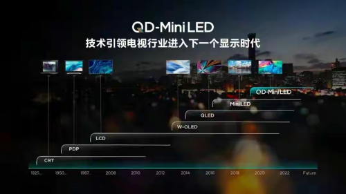 ܽ^STCLl(f)Mini LEDg(sh)(qing)a(chn)ƷꇠI