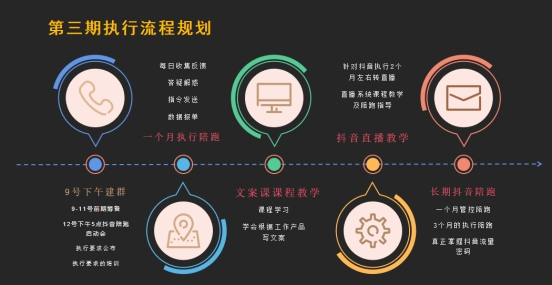 流量變現，益恩家居七月抖音陪跑訓練營喜報頻傳，成績斐然！